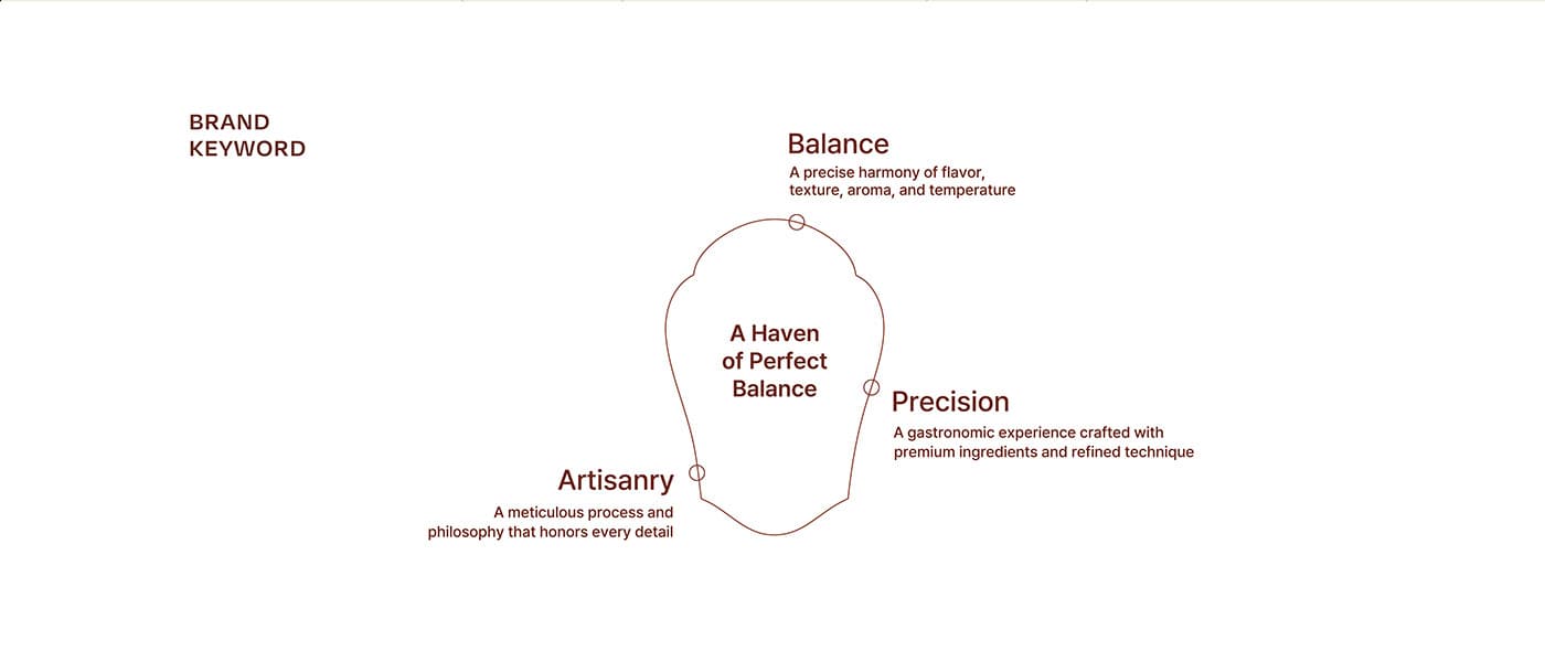 BALANCE — 3
